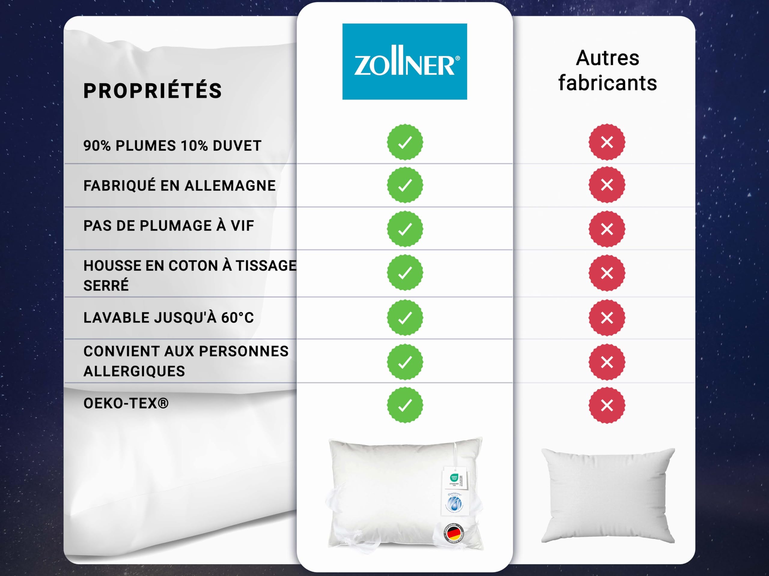 ZOLLNER Oreiller de Plumes, Oreiller de Sommeil, 70 x 90 cm, Coton, Blanc