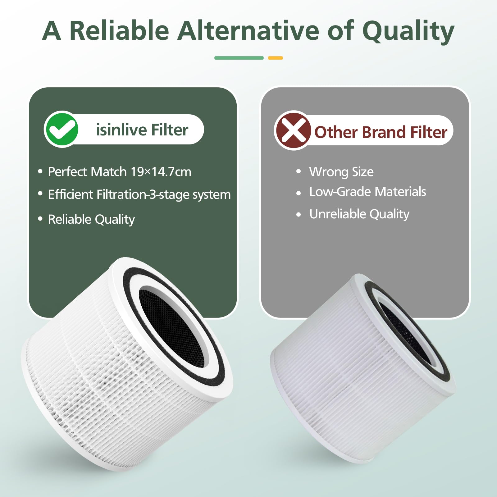 Filtro Di Ricambio Core 200S Per Purificatore D'aria Levoit Core 200s Smart Wifi Filtro Hepa 3 In 1 E Carbone Attivo Ad Alta Efficienza Parte Core 200s Rf Confezione Da 2 92371524