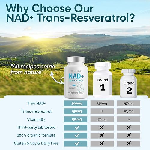 Miniatura 9 de Suplemento NAD+ de 1000 mg, complejo premium de NAD+ y resveratrol para energía y antienvejecimiento - 120 cápsulas