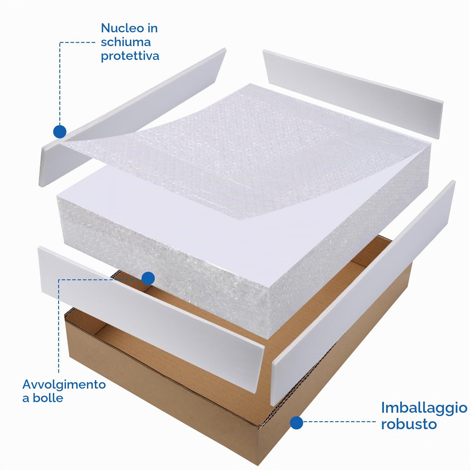 Lastre in Poliplat (Foam Board) 750 x 500 x 5mm - Pacco da 12 Premium - Pannello in Schiuma Bianco, Fogli in Poliplat per Incorniciare, Attività Artistiche, Mostre, Presentazioni e Progetti Scolastici