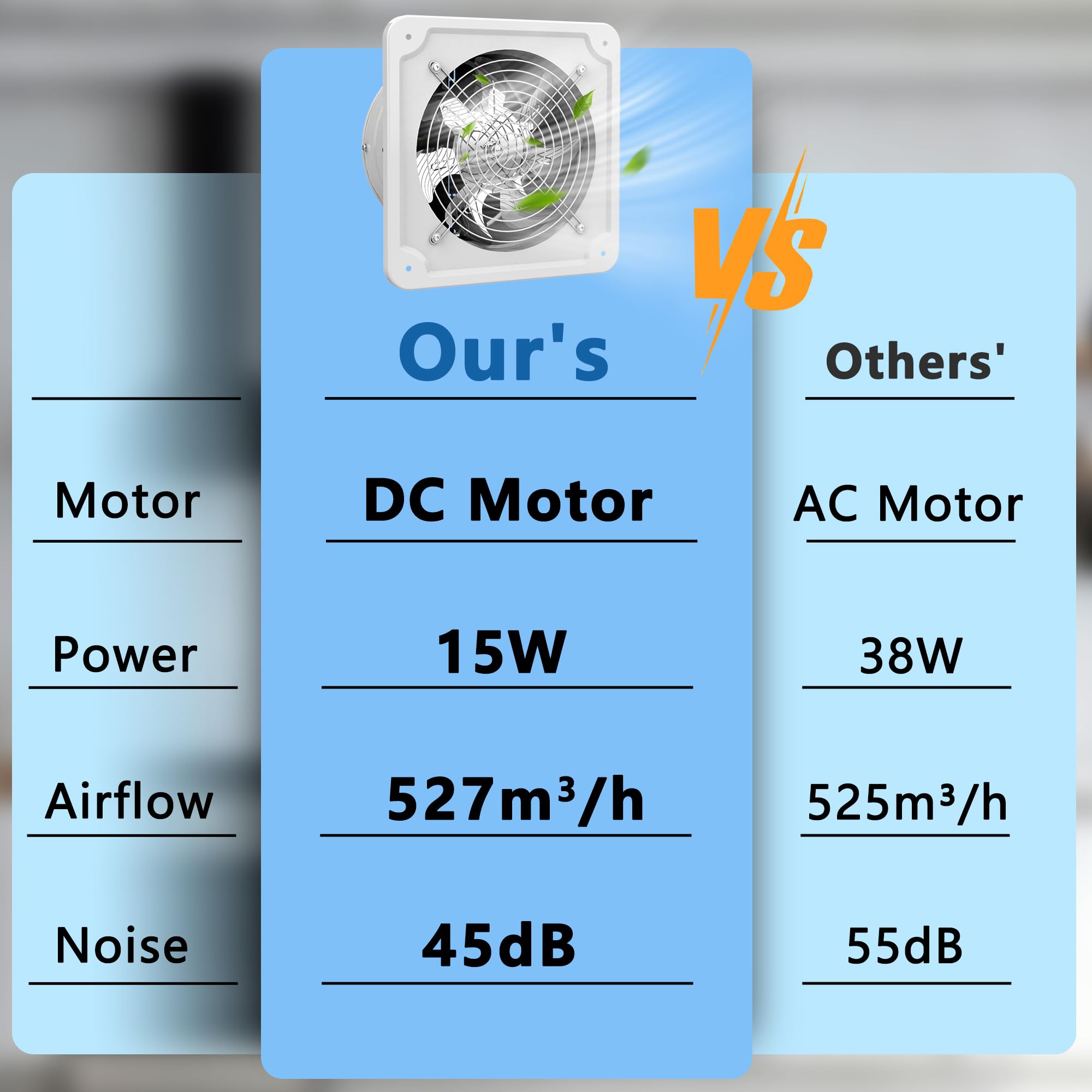Aygrochy 150mm Regelbar Abluftventilator, DC motor Badlüfter Leiser 527m³/h,Industrielle Wandventilator mit Rücklaufklappe für Gewächshäuser Badezimmer Küche Garage Loft,Weiß.