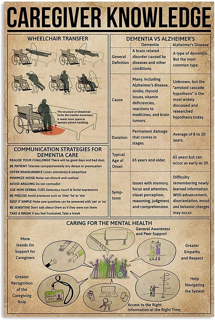 rayprint Guide Metal Signs Caregiver Knowledge Posters Aluminum Sign Room Decor Home Wall Decor Patient Care Science Club Retro Plaque 8x12Inches