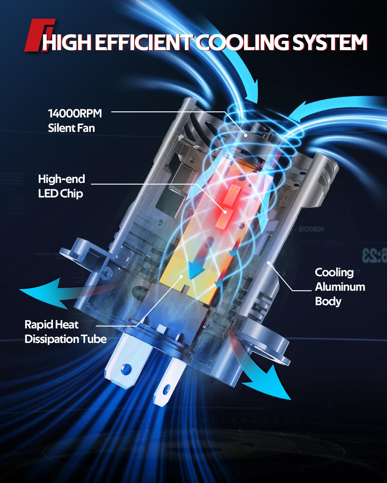 Torchbeam Lampadina H4 LED, 100 W, 32000 lm | 6500 K Bianco Freddo Auto e Moto Faro del Veicolo 1:1 Dimensioni per Sostituzione Alogena Auto, Plug-n-Play, Confezione da 2