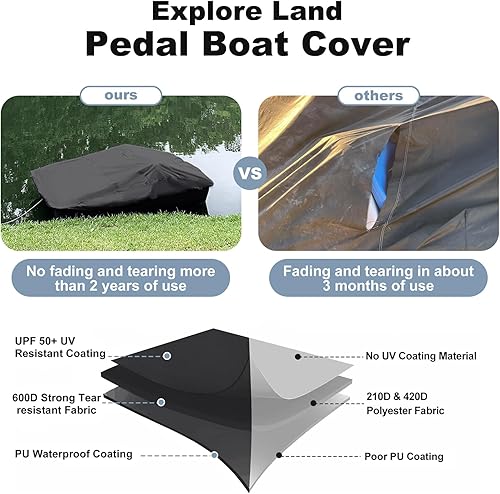 Miniatura 3 de Explore Land Cubierta para Bote de Pedales - Impermeable de Servicio Pesado para Exteriores Protector de Bote de Remo para 3 o 6 Personas, Negro