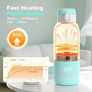 YIGU Portable Bottle Warmer 13500mAh Battery, 80W Fast Heating of Breast Milk and Formula, 12 oz Large Capacity, with 18W Fast Charging Adapter, Precise Temperature Control, Leak-Proof