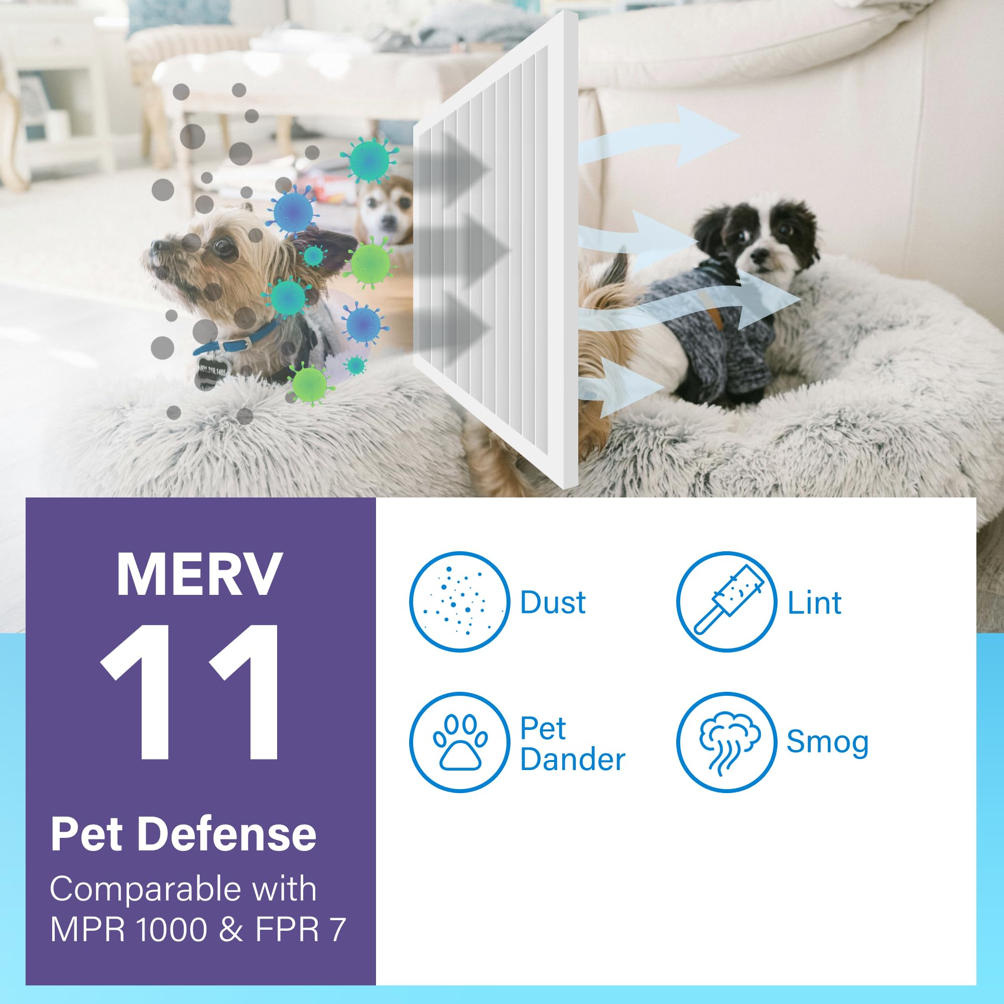 LotFancy Filtro dell'aria MERV 11 per la difesa degli allergeni del fumo degli animali domestici (confezione da 4) filtri dell'aria HVAC pieghettati, ricambio per sistemi di riscaldamento e aria
