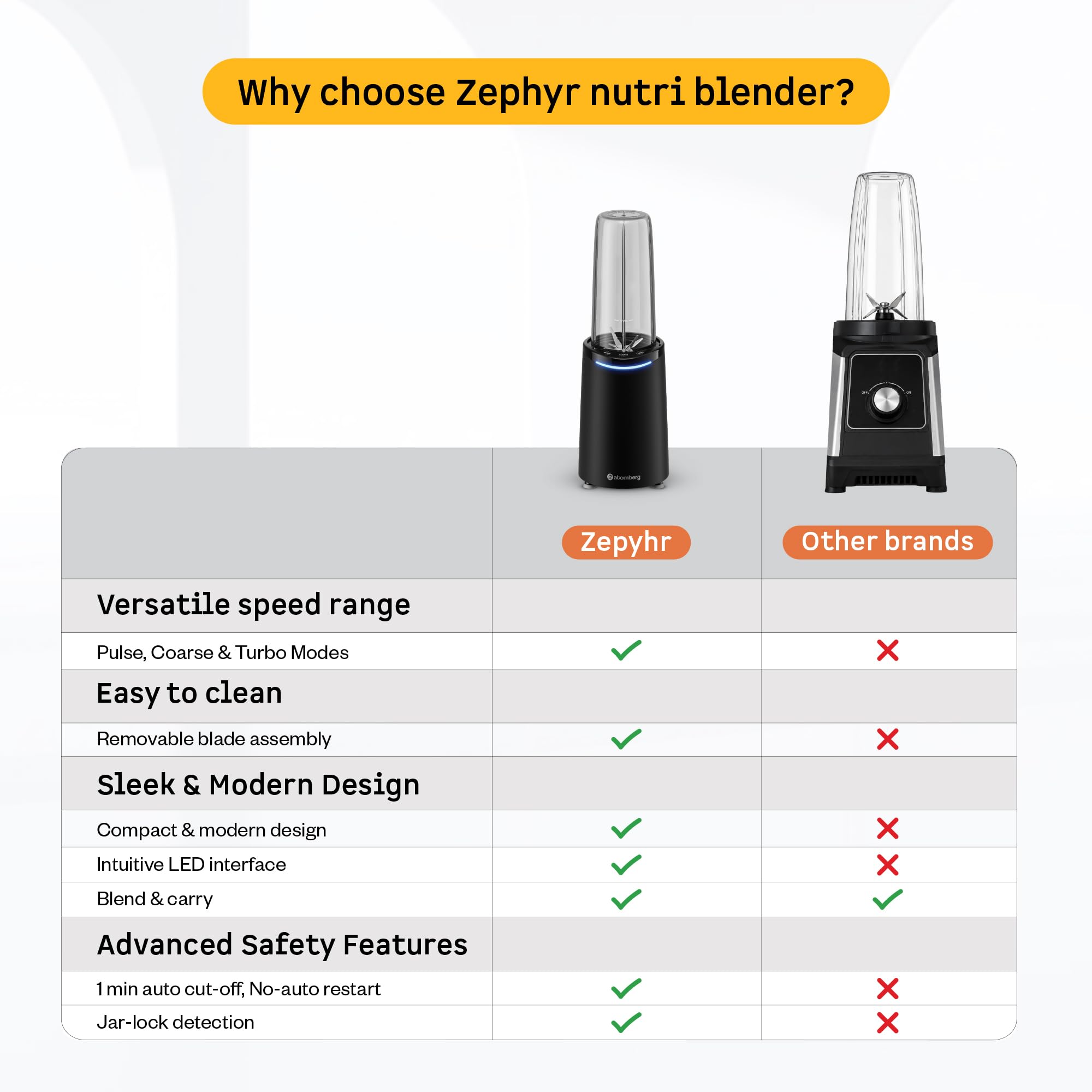 Atomberg Zephyr 3J Nutri Blender - Make Healthy Smoothies! -11 Atomberg Zephyr 3J Nutri Blender - Make Healthy Smoothies! -11