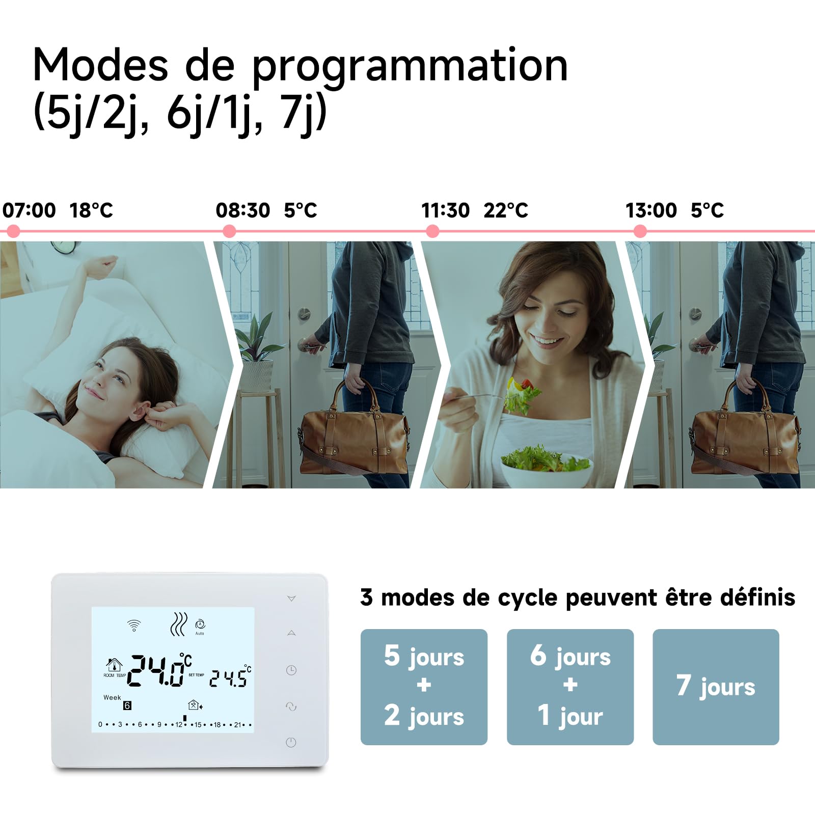 Beok Thermostat sans Fil avec Récepteur Thermostat Chaudiere gaz,Thermostat Programmable avec rétro-éclairage,Thermostats Mural Blanc Alimenté par Piles,Récepteur Alimenté par AC 230V