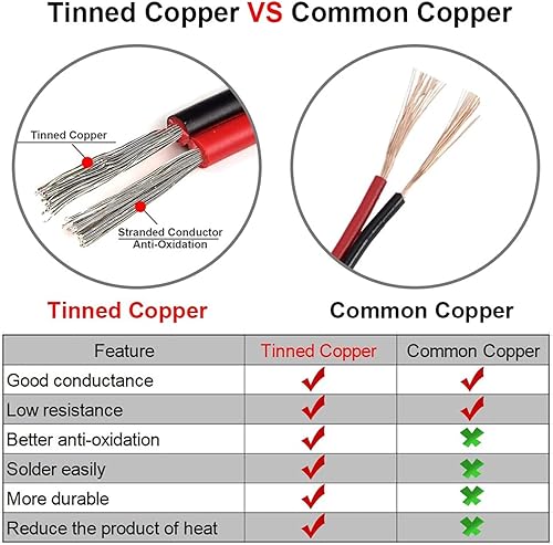 Miniatura 5 de Prolongador de cable de 2 clavijas EvZ, SYNCHKG060430, 900.00watts, 300.00 volts