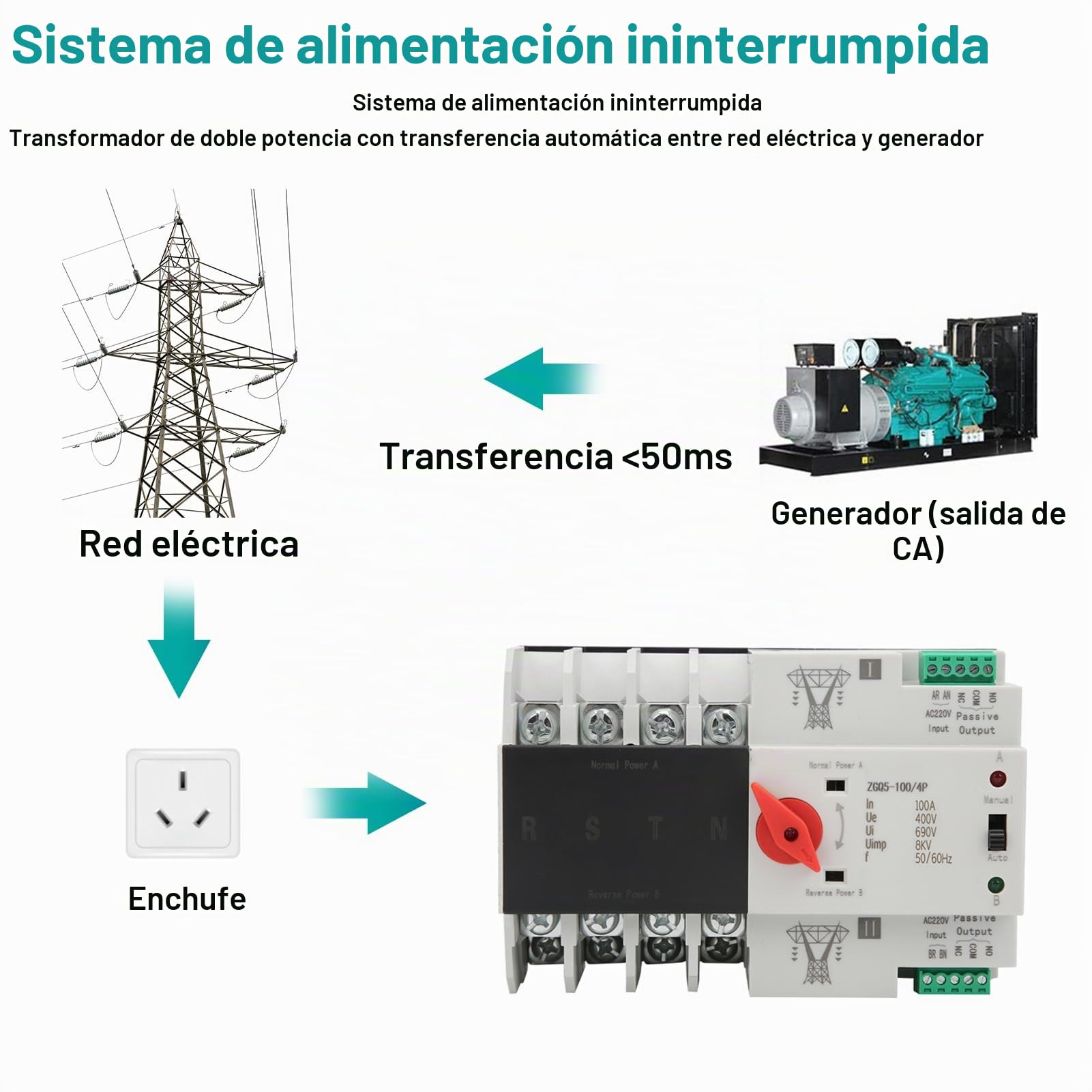 Jadeshay Interruptor de Transferencia Automática, Interruptor de Transferencia Automática de Doble Potencia Cambio de Disyuntor para Electricidad Municipal, Generador, ZGQ5-100/4P 220V