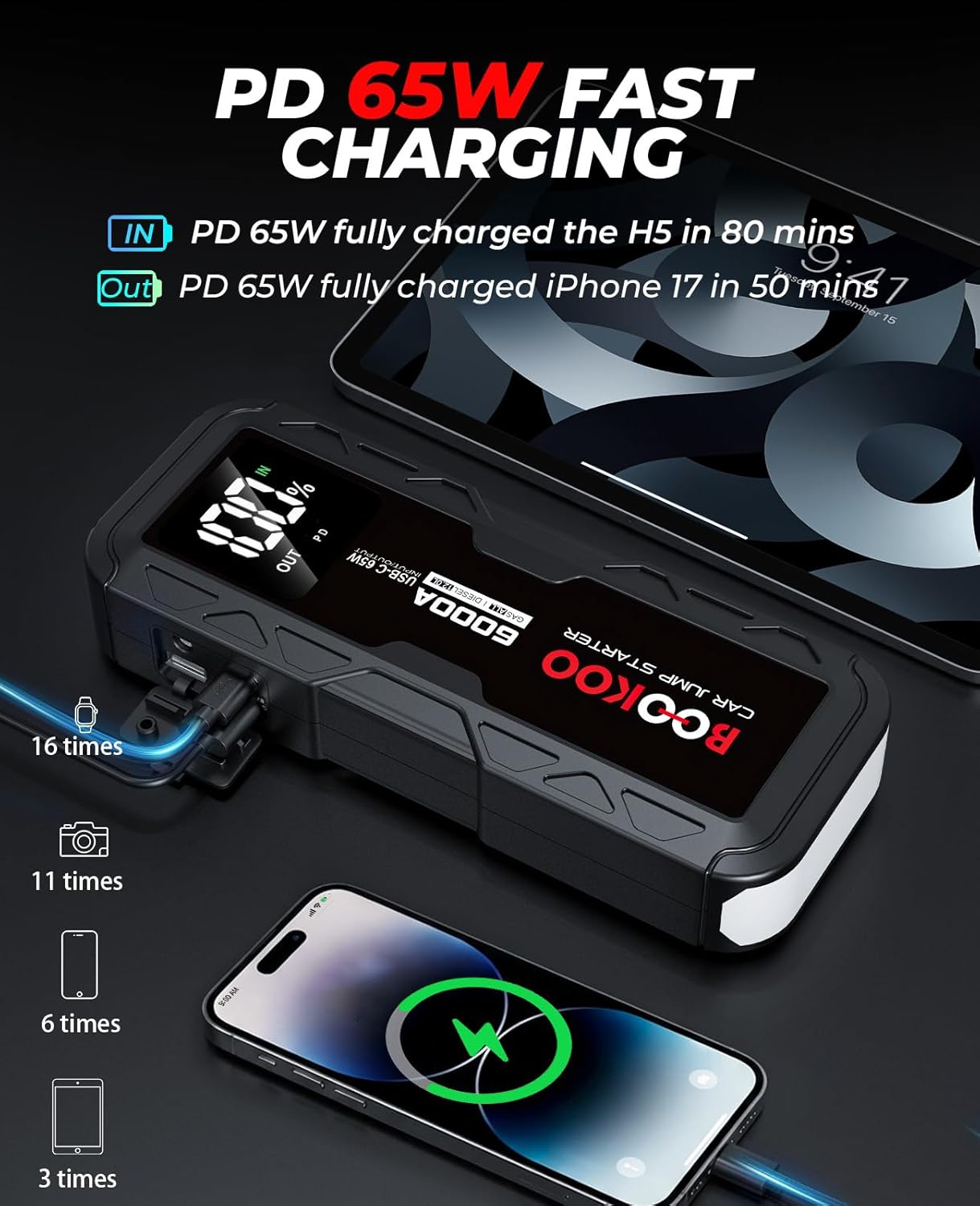 BOOKOO 6000A Jump Starter,12V Portable Car Battery Jump Starter (for All Gas and 12L Diesel Engines) 88.8Wh Jump Box with USB-C 65W 2-Way Fast Charging,160W DC,USB QC3.0,Jumper Cables -2026 Upgrade