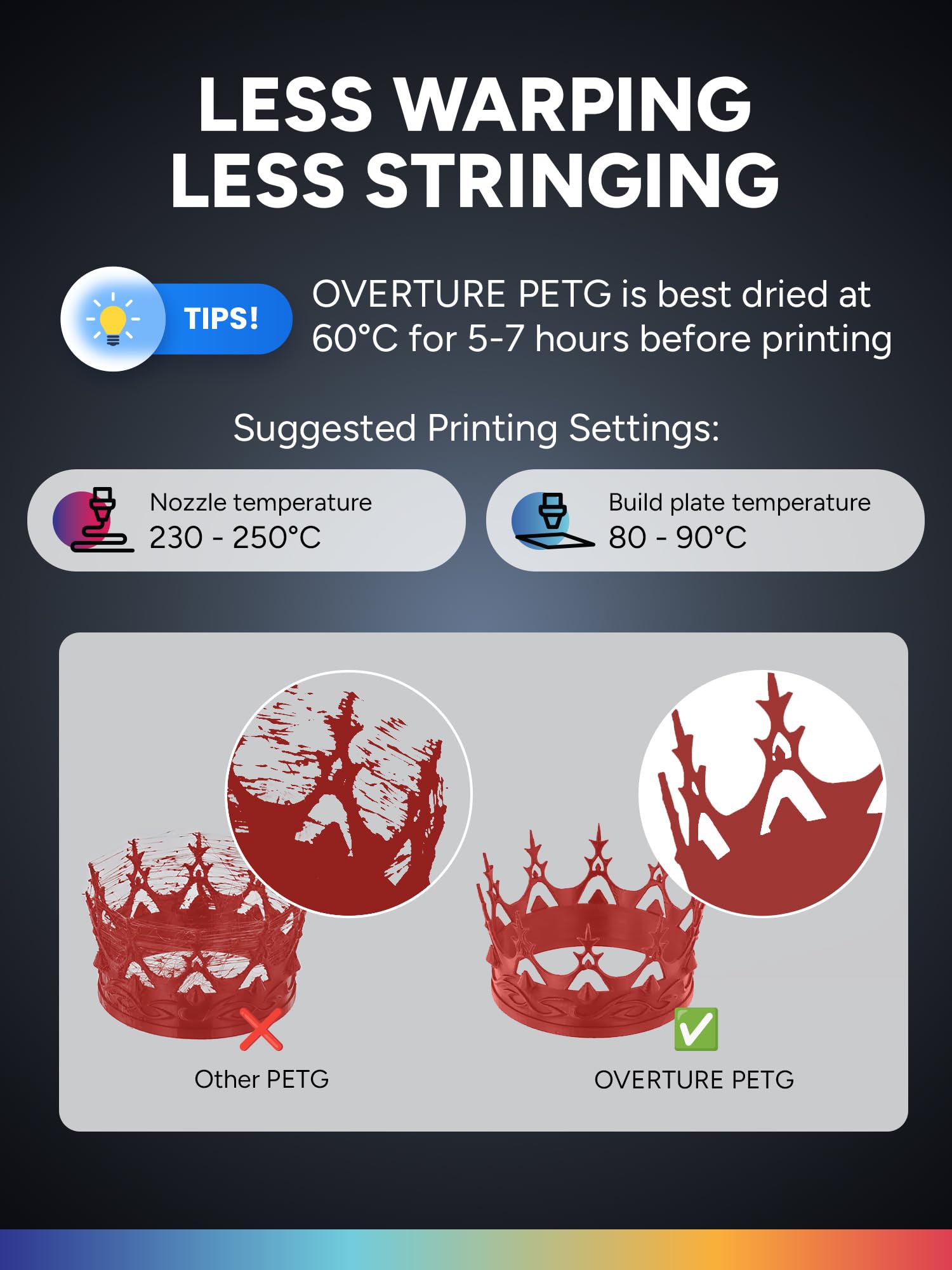 OVERTURE Filamento PETG 1.75mm, 1kg Bobina(2.2lbs), Neatly Wound Durevole PETG Filament per Stampante 3D, Precisione Dimensionale +/- 0.02 mm, 3D Printer Filamento (Rosso Trasparente)
