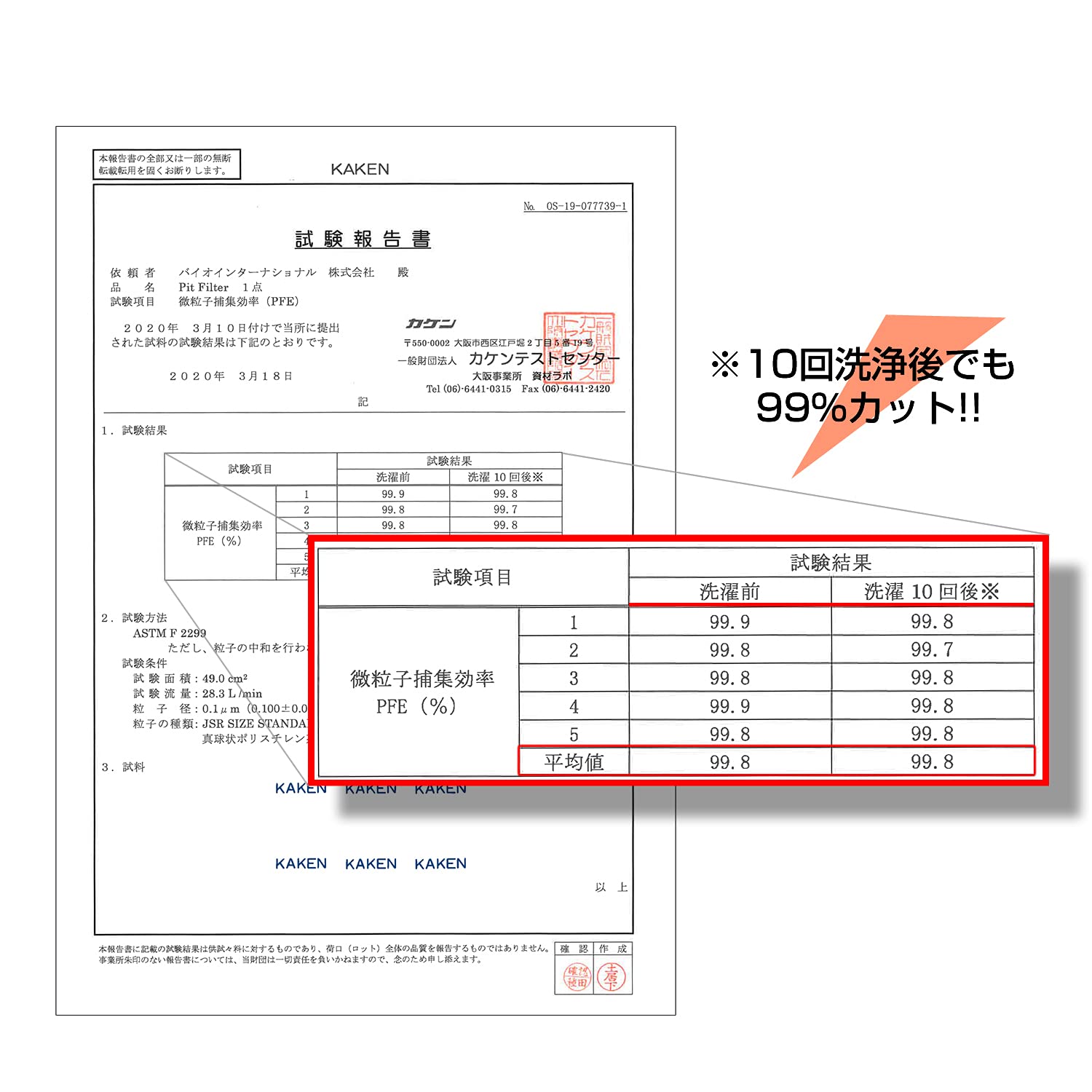 日本製 不織布 使用 PFE 試験証明書取得済み ノーズマスク6枚分 Amazon.co.jp: 日本製 不織布 使用 PFE 試験証明書取得済み ノーズ