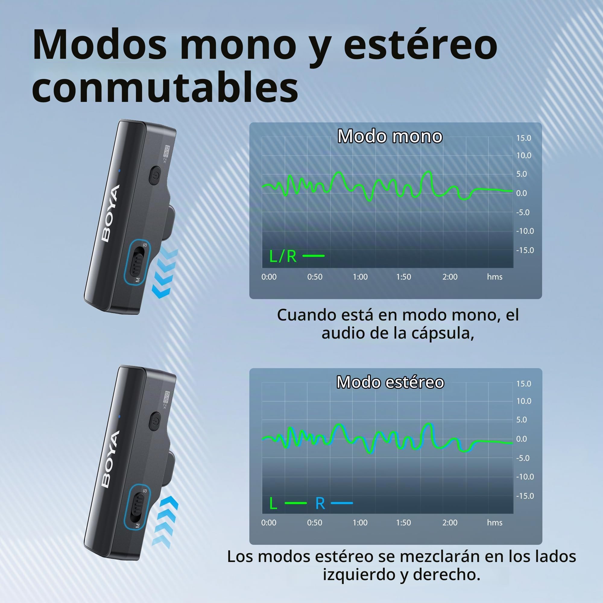 BOYA Boyalink Micrófono Lavalier inalámbrico para vlogging, micrófono de Solapa de Doble Canal de 2.4GHz para teléfonos Inteligentes, cámara DSLR, videocámara, tabletas, Video de Youtube Livestress