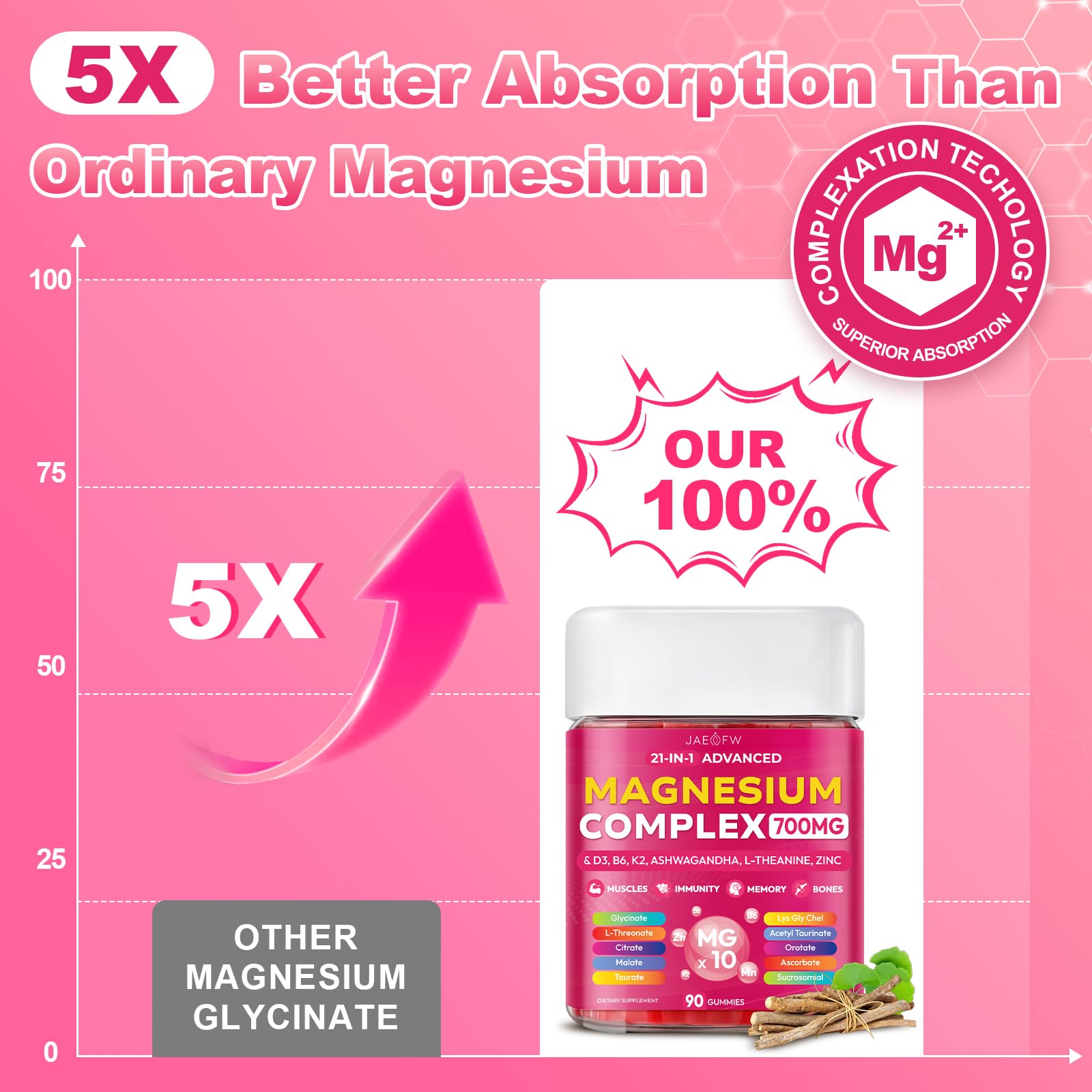 Magnesium Glycinate Gummies 700MG - 21-in-1 Advanced Magnesium Supplement — Amazon image 4