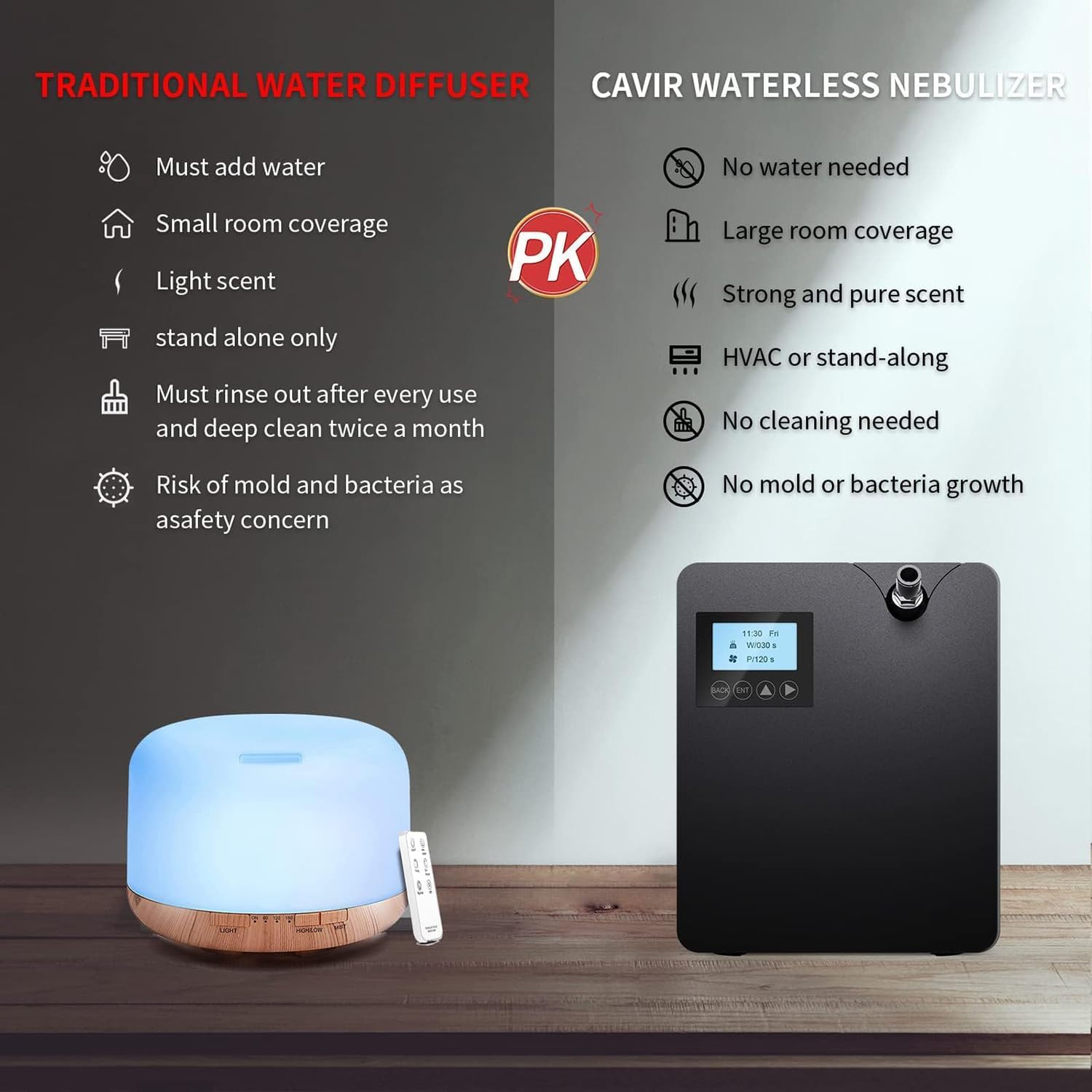 Smart Scent Air Machine 300 ML, bezwodny dyfuzor olejków eterycznych do aromaterapii z technologią nebulizacji, 2000 SQFT pokrycia Dyfuzor zapachowy HVAC do domu, hotelu, spa, sterowanie Bluetooth i W