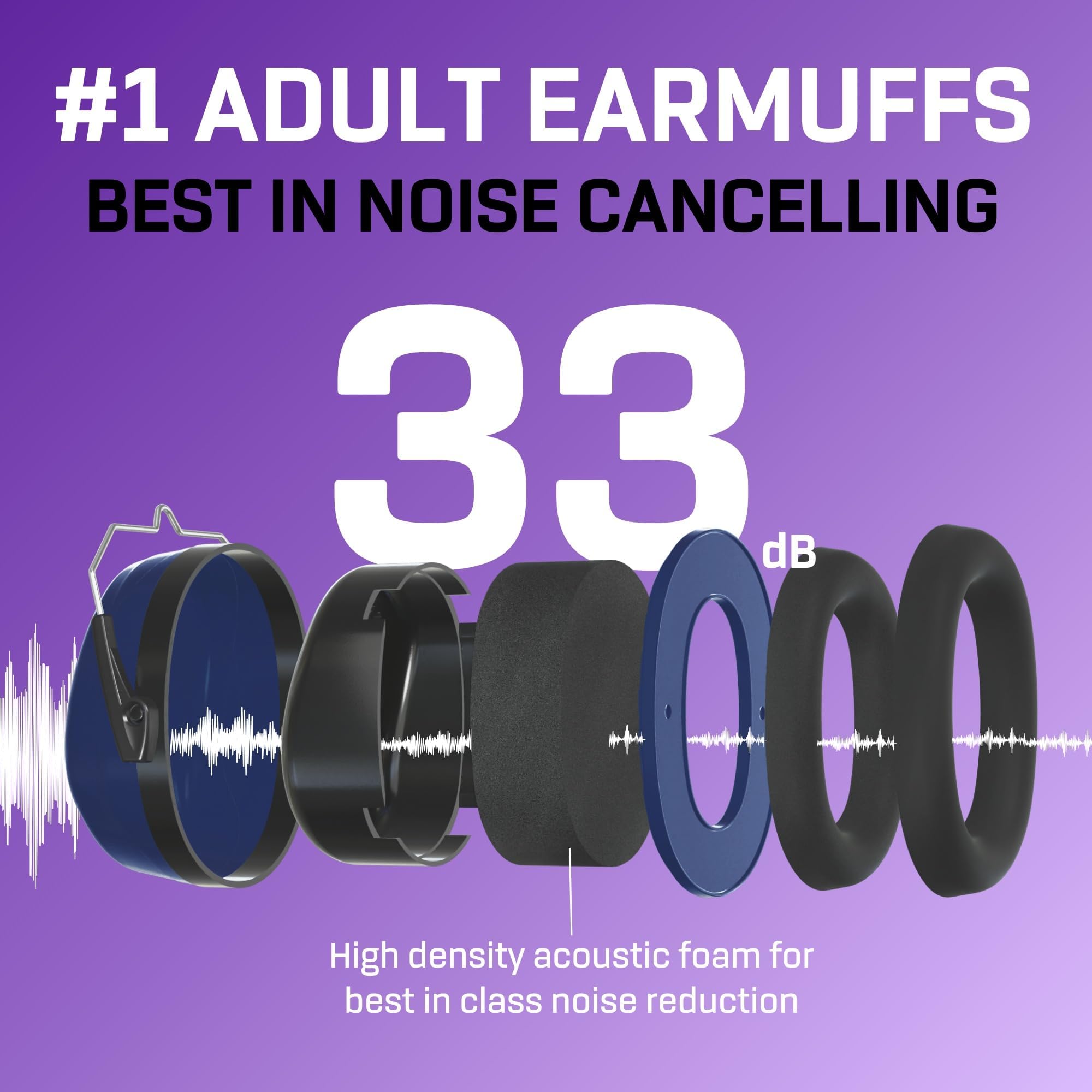 Noise Reduction Earmuffs - 35dB Protection -3
