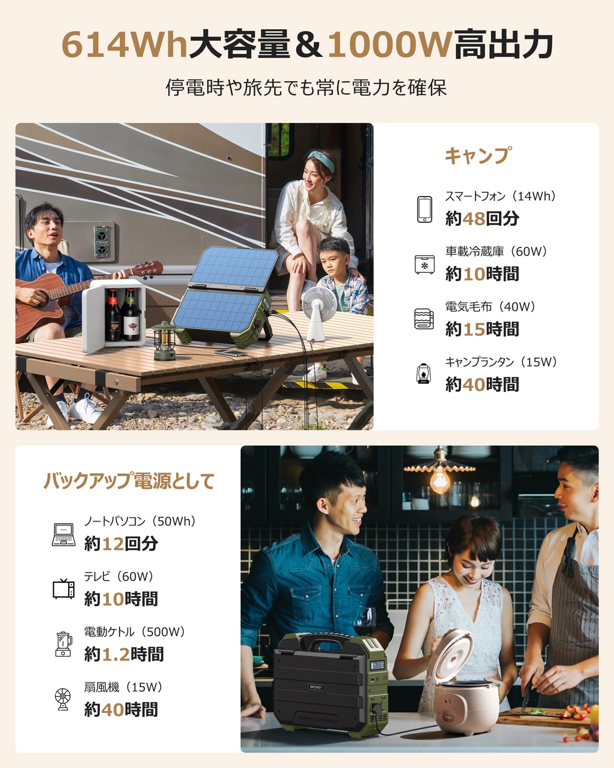 Amazon.co.jp: BROWEY ポータブル電源 ソーラーパネル一体型