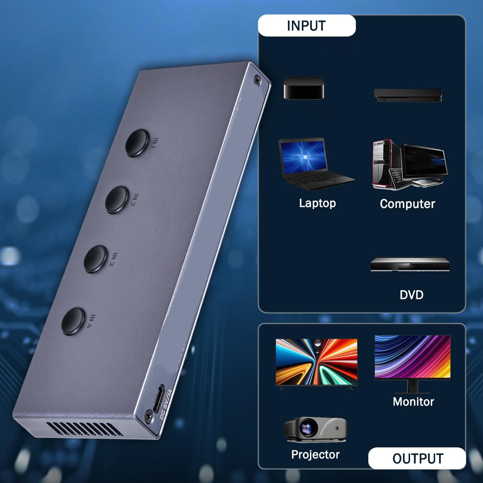 Commutatore Multiviewer HDMI 4x1
