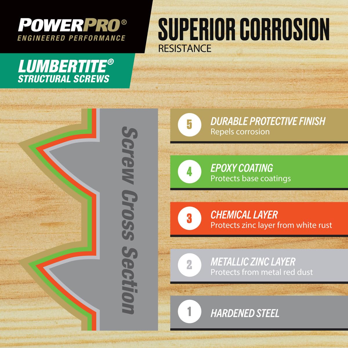 Power Pro 250 tornillos estructurales LumberTite (1/4 x 4-1/2 pulgadas) | Tornillos de madera resistentes de diseño patentado Star Drive | Cierres exteriores multicapa con revestimiento epoxi