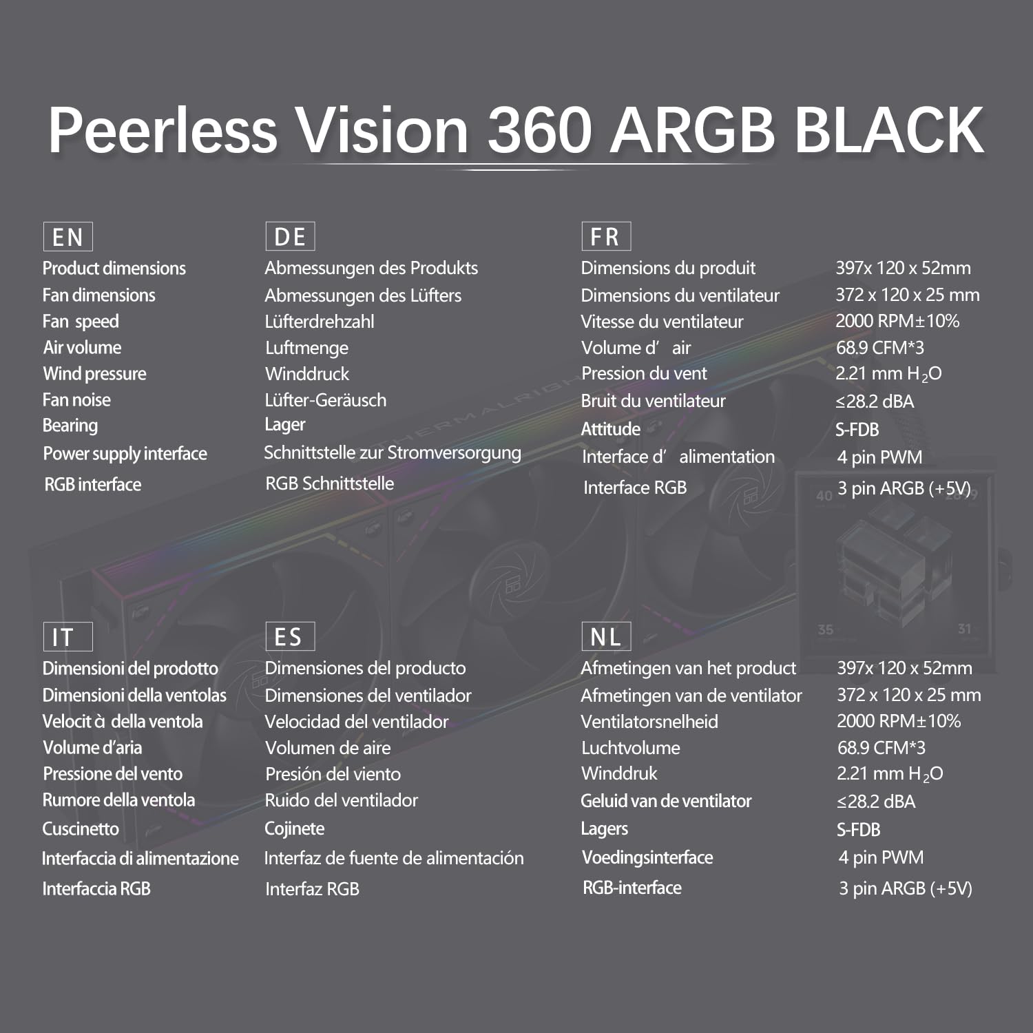 TR-Thermalright Peerless Vision 360 ARGB - Enfriador de CPU líquido (pantalla LCD IPS de 3,95", resolución 480 x 480, magnético, 360 mm, para AM4/AM5, LGA1851/1700/115x)