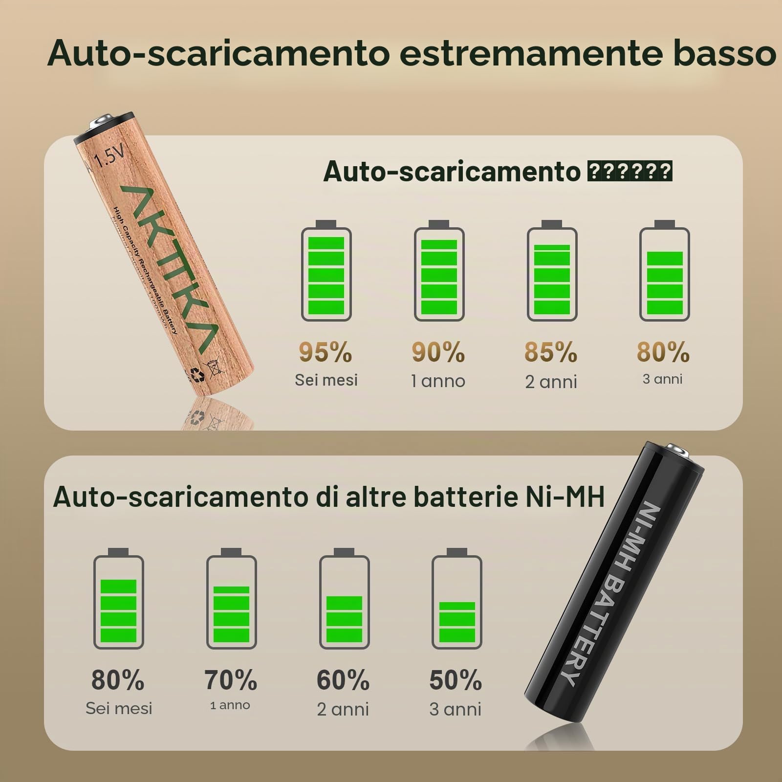 8 batterie AAA ricaricabili al litio 1100 mWh, 1,5 V a tensione costante, con cavo USB-C 5V/2A 1‑vers‑4, per telecomandi, termometri, bilance