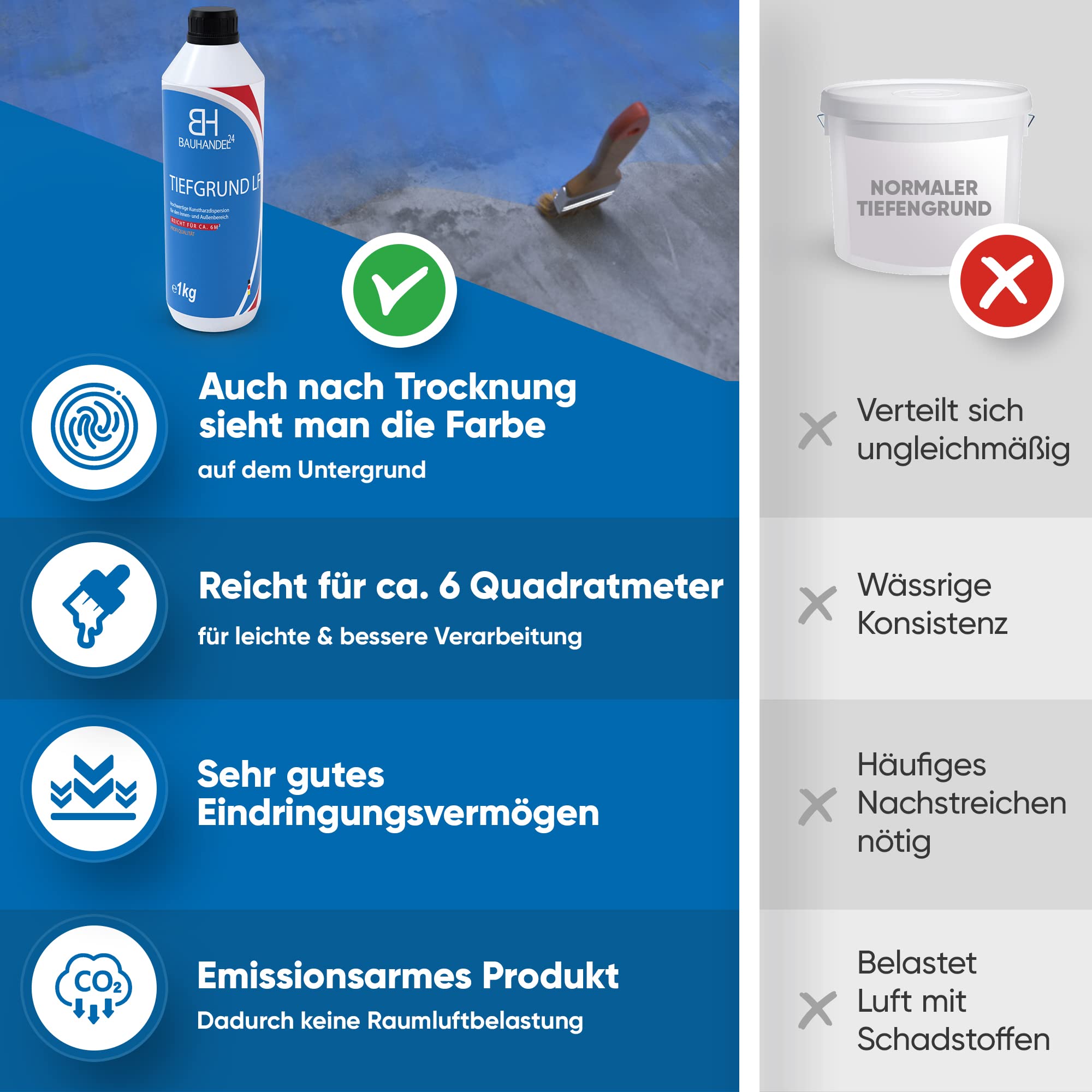 Bauhandel24-7kg Flüssigfolie Bad, 10m Dichtband Set, 4 Innenecken Dusche, 2 Manschetten, 1kg Voranstrich Abdichtung