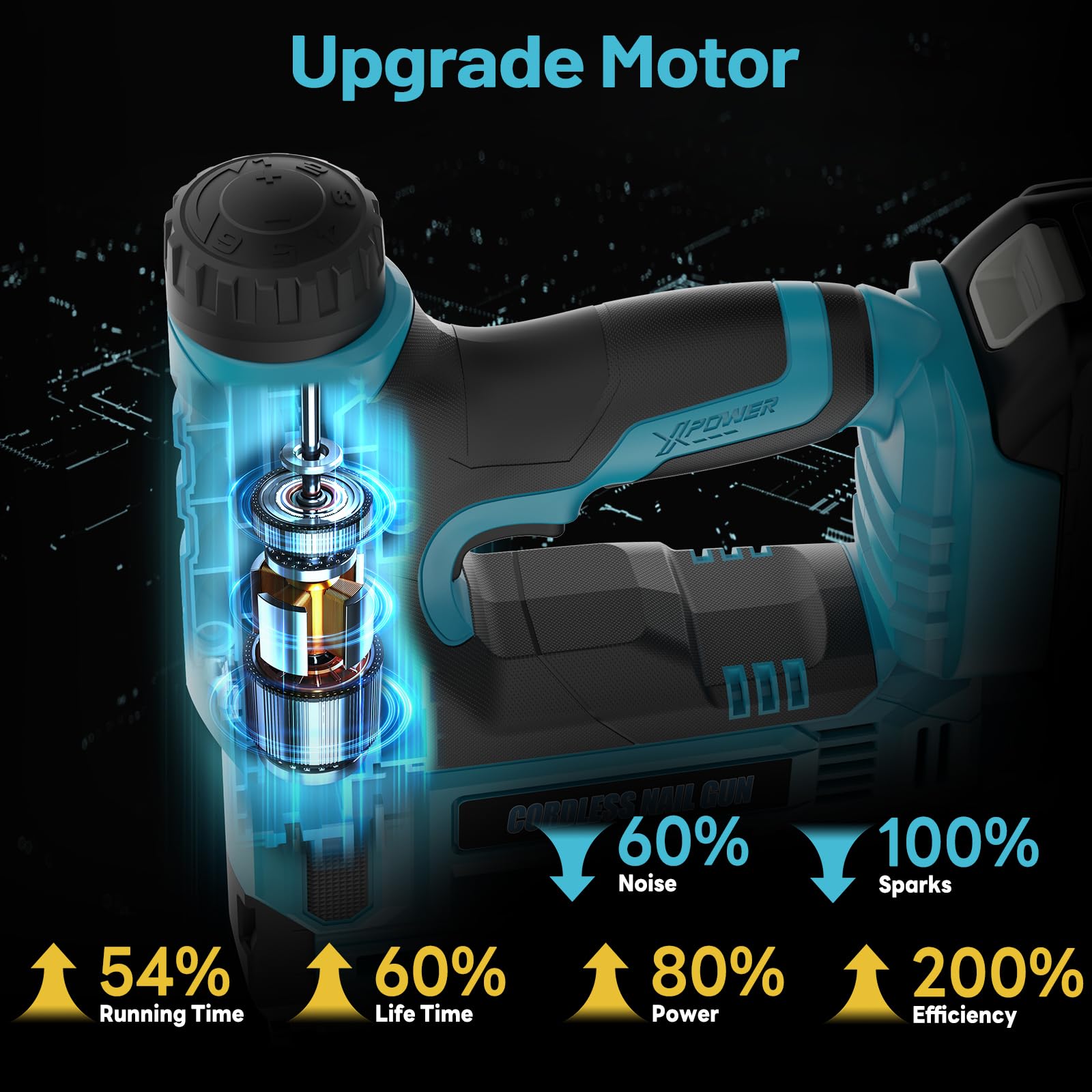 Yofuly Sparachiodi a Batteria Compatibile con batterie Makita 18v, 2026 Upgrade 18GA 2-IN-1 Pistola Sparachiodi Elettrica Profondità Regolabile, 1000Chiodi e Graffette per Lavori in Legno