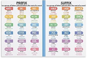 Educational Wall Art: English Grammar PREFIX And SUFFIX