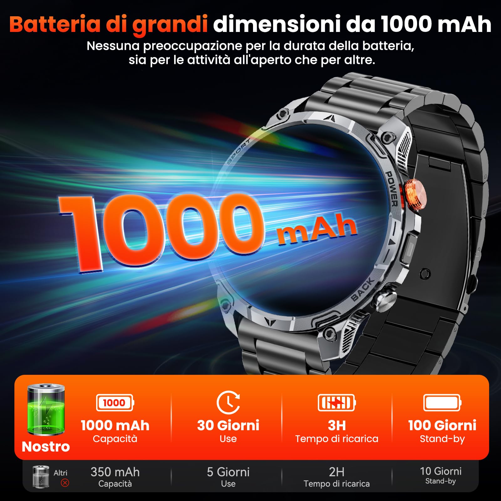 Smartwatch Uomo Militare, Batteria da 1000 mAh, Due Cinturini, Schermo HD da 1,75", Torcia LED, 100＋ Modalità Sportive, Monitoraggio della Salute, Chiamate Bluetooth per iOS Android (Nero)