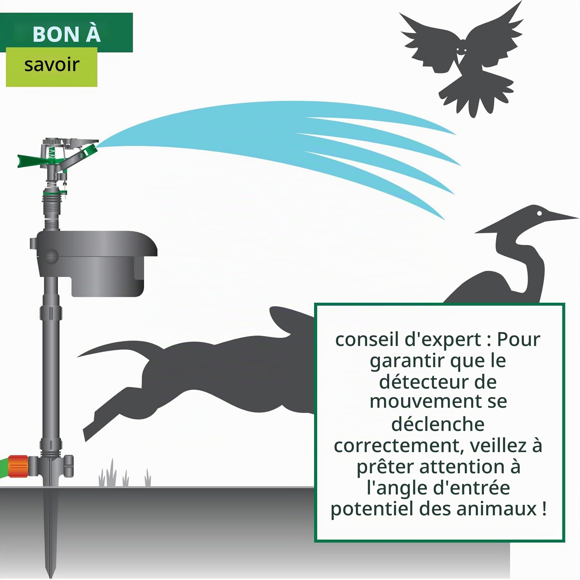 Windhager Répulsif pour Animaux Water Guard Solar, Anti-Animaux, Répulsif d'animaux avec Détecteur de Mouvement, Noir, jusqu'à 120 m², 05046
