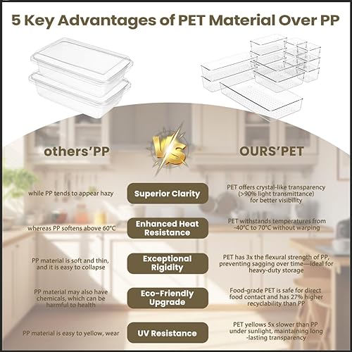 Miniatura 4 de Juego de 21 organizadores de cajones de plástico transparente, 5 tamaños, bandejas de almacenamiento de cajones de acrílico antideslizantes para