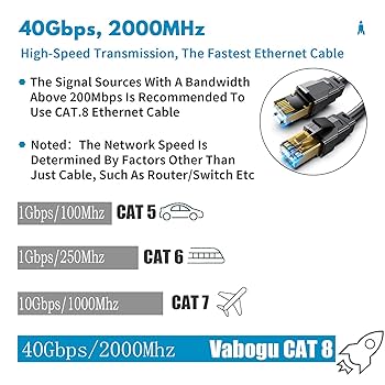 ネット　１０ｍ×８ｍ、7m×3m Amazon.com: Vabogu Cat 8 Ethernet Cable, 30ft Heavy Duty