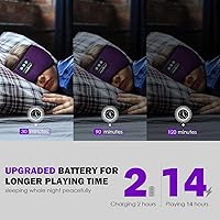 Vista 4 de MUSICOZY Sleep Headphones, Bluetooth 5.4 Sleep Mask Headband Headphones Sleeping Eye Mask, Wireless Music Earbuds Earphones with HD Stereo Speakers