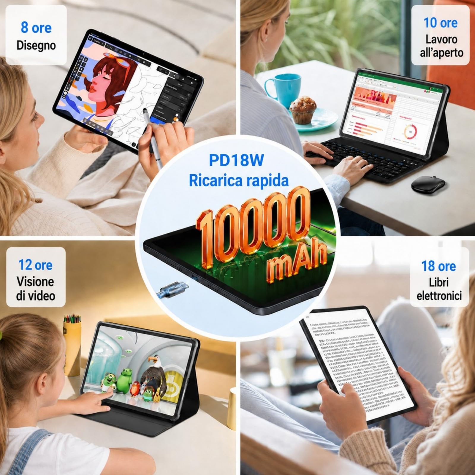 BESTTAB Android 16 Tablet con tastiera, 12,2 pollici 120 Hz 2,5 K FHD, 48GB RAM+256GB ROM (2 TB TF), T7280 Octa-Core, 10000mAh, Widevine L1, Tablet con SIM 4G LTE/ 5G WiFi, 16MP+8MP, Gemini AI, GPS