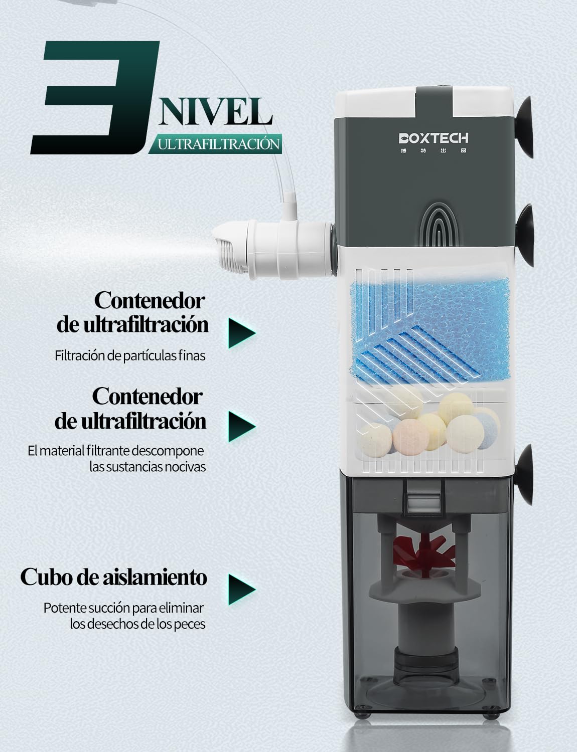 boxtech Filtro Acuario 4 en 1 Multifunción - Sistema de Filtración Segura, Lluvia, Oxigenación y Olas Suaves para la Mayoría de Peceras, Motor Silencioso con Modelos 10W