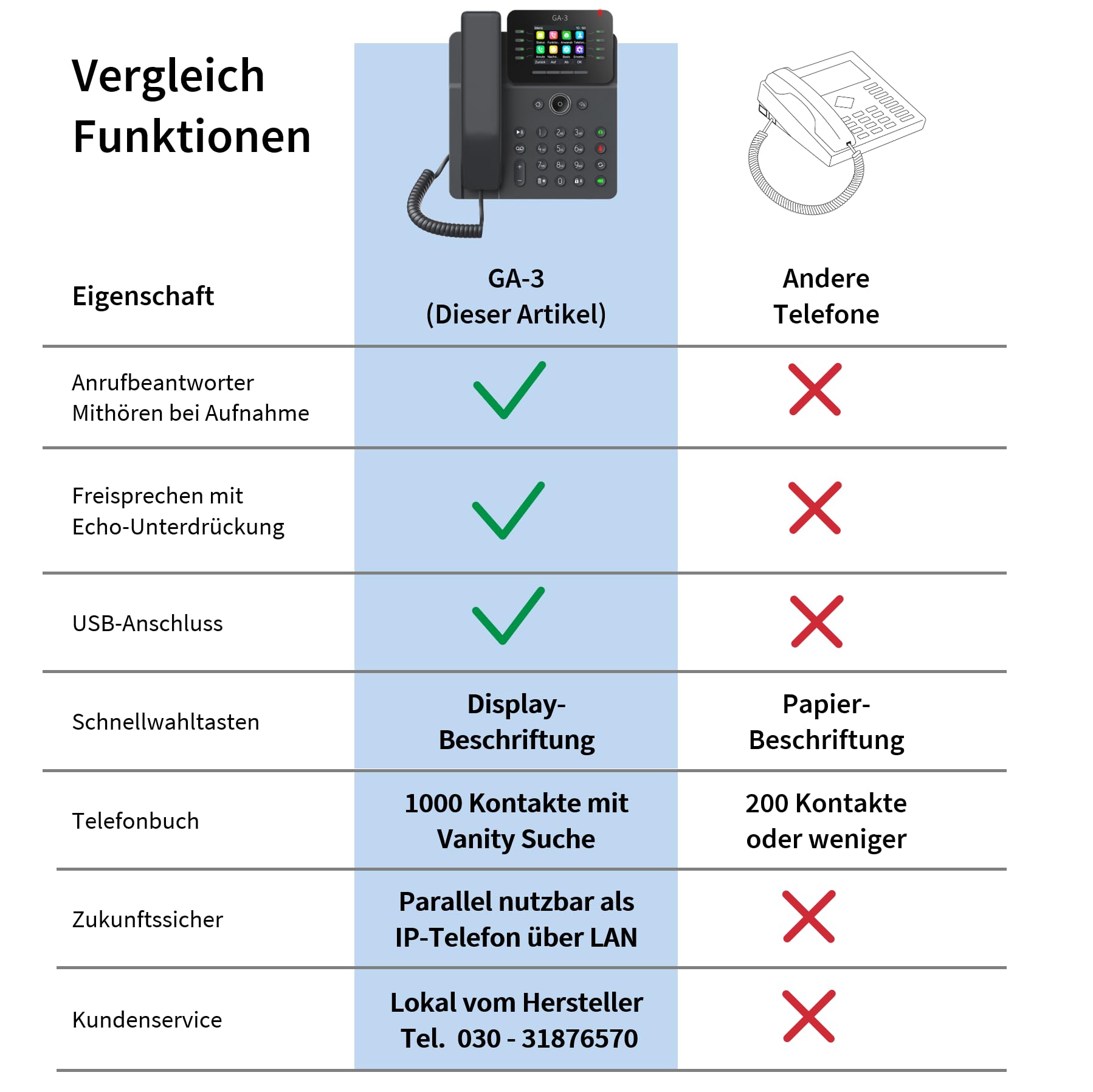 GEQUDIO GA-3 Festnetztelefon Schnurgebunden Anrufbeantworter Farbdisplay Tischtelefon für alle Anschlüsse FritzBox Speedport TAE Hybrid IP Deutsche Anleitung USB EU-Version