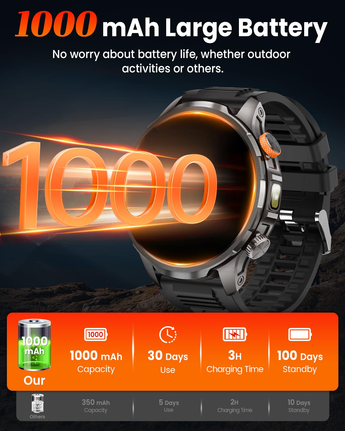 Reloj Inteligente Hombre con 1000mAh Batería y Linterna, 1.91" AMOLED, 5ATM Impermeable Smartwatch Militar con Llamadas, 113 Modes Sportifs, 24/7 Pulsómetro/Oxímetro/Sueño/Podomètre/Android iOS