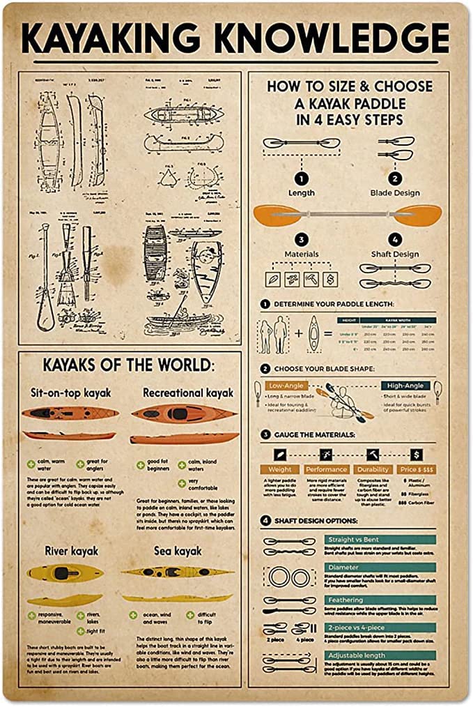 rayprint Kayaking Knowledge Metal Tin Signs Kayak Intro Infographic Tin Posters Vintage Home Club Room Wall Decor 8x12Inches