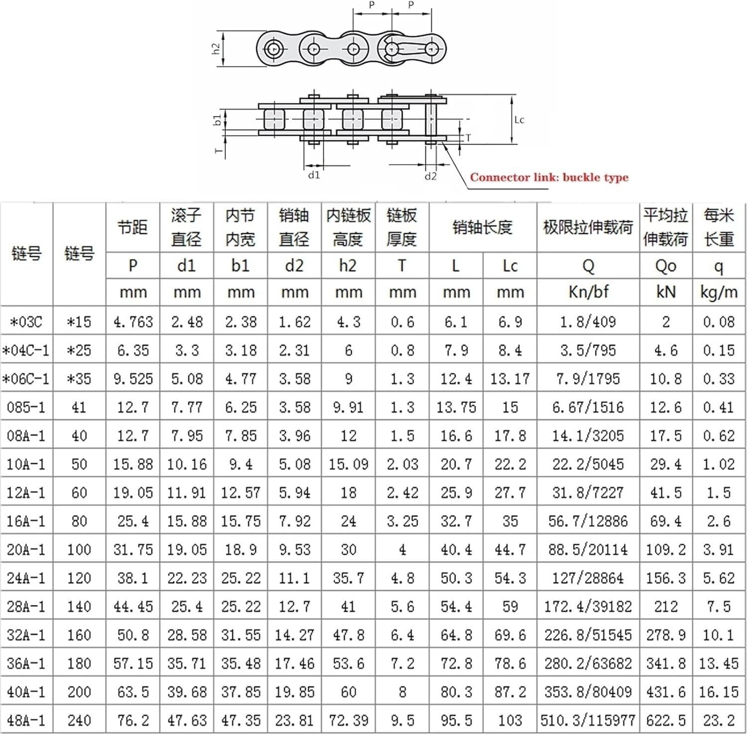 Cadena, 1 cadena de rodillos de acero 45 cadena de transmisión industrial(10a Single row 1.5 m)