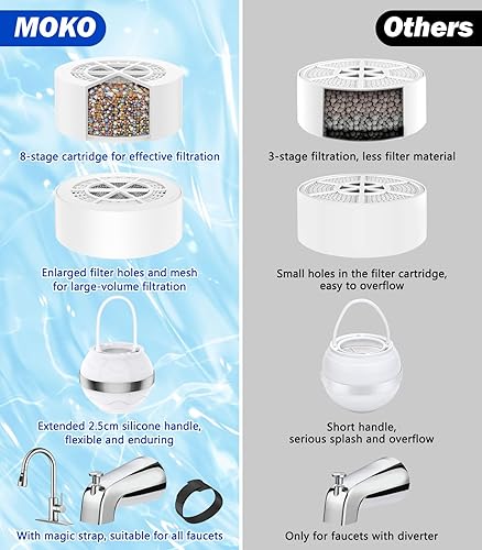 Miniatura 4 de MoKo Filtro de baño de 8 etapas para bañera, suaviza el agua, elimina contaminantes, portátil con bola de ducha y cepillo de champú, color blanco