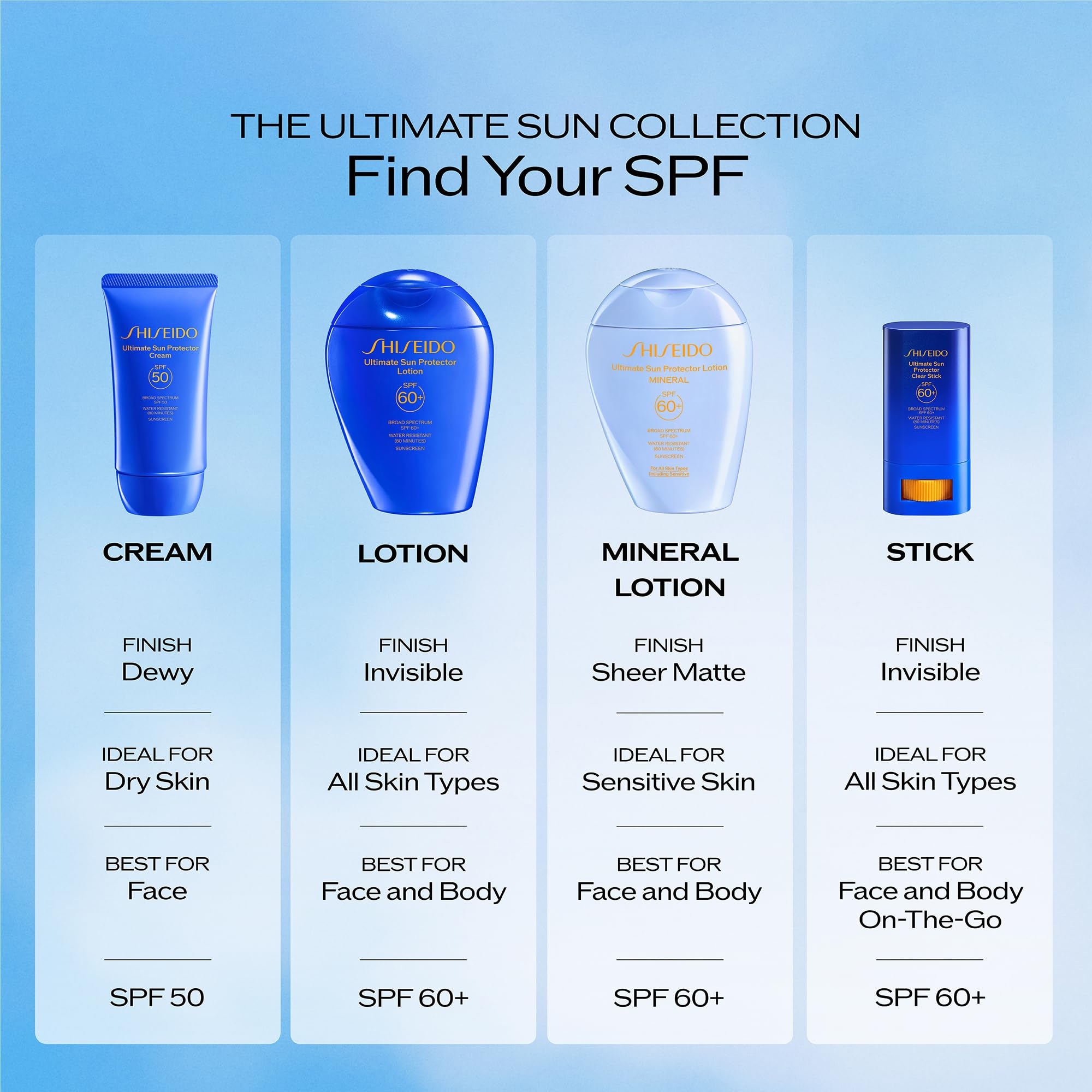 Shiseido Sunscreen