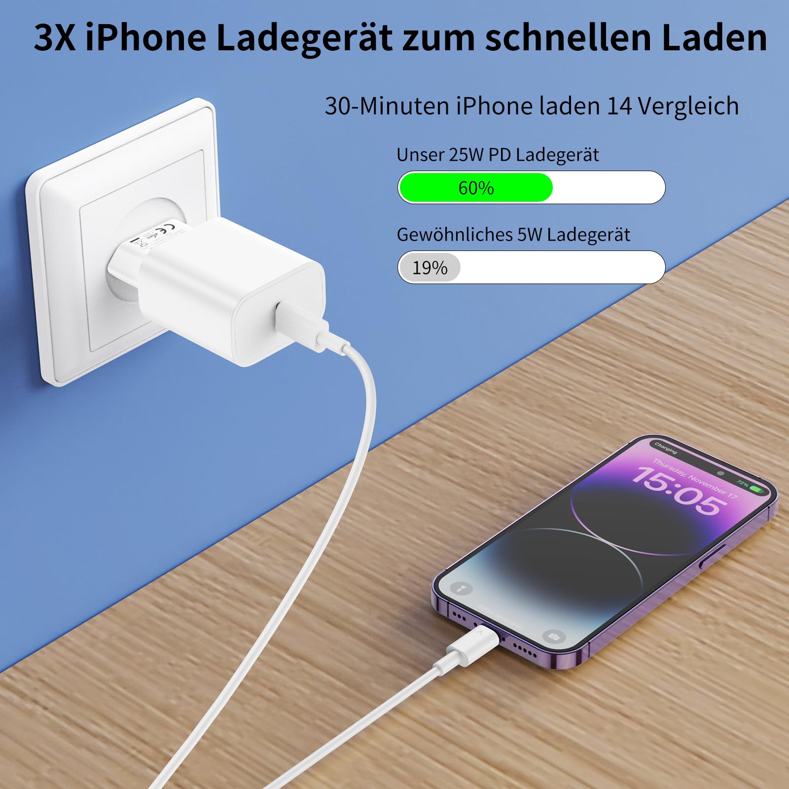 IPhone Ladegerät 4er Pack - 20W USB C Schnellladegerät Mit MFi Kabel