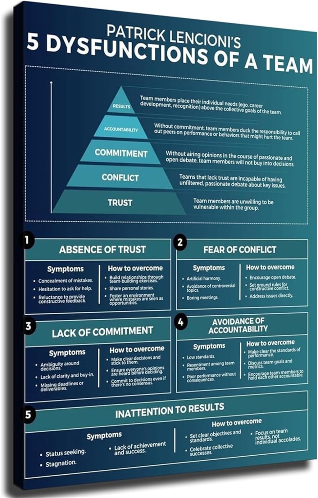 EKFBQBGW Workplace Decor Canvas Prints Wall-Art Teamwork Principles Leadership Model Guide for Office Conference Room Framed,08x12inch(20x30cm)