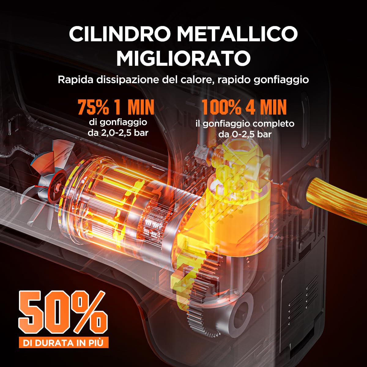 Litheli, pompa ad aria elettrica, 20 V, 10000 mAh, misuratore di pressione digitale a batteria, 160 PSI, pompa portatile per auto, bici e palle sportive