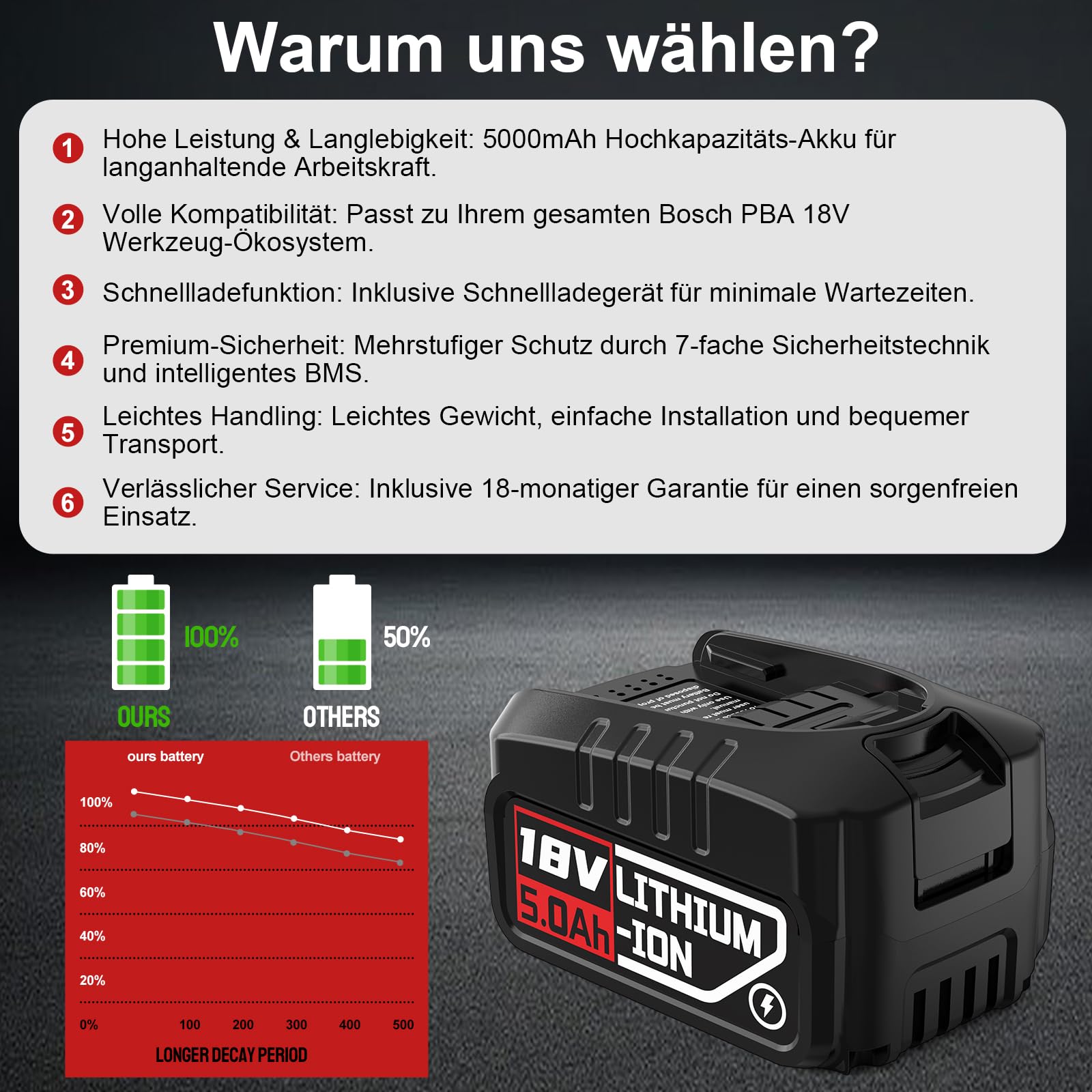 Repuesto para batería Bosch y cargadores rápidos de 18 V (2 baterías de iones de litio de 5,0 Ah, 1 cargador rápido). Compatible con Bosch Home y Garden Tools