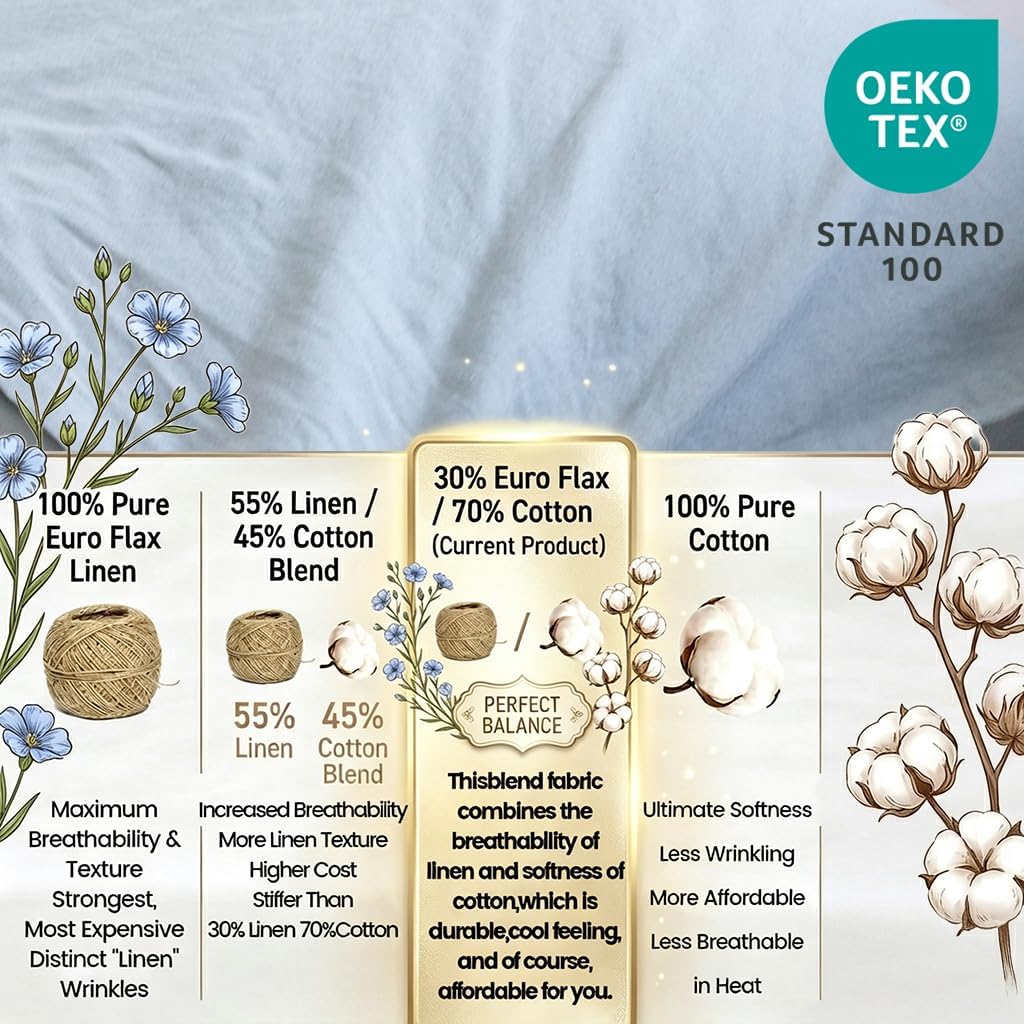 BISELINA French Linen Duvet Cover Set 3pcs with Hidden Zipper Closure Natural Flax Cotton Blend Solid Color Soft Breathable Luxury Farmhouse Bedding -Full Size, Dusty Blue image 2
