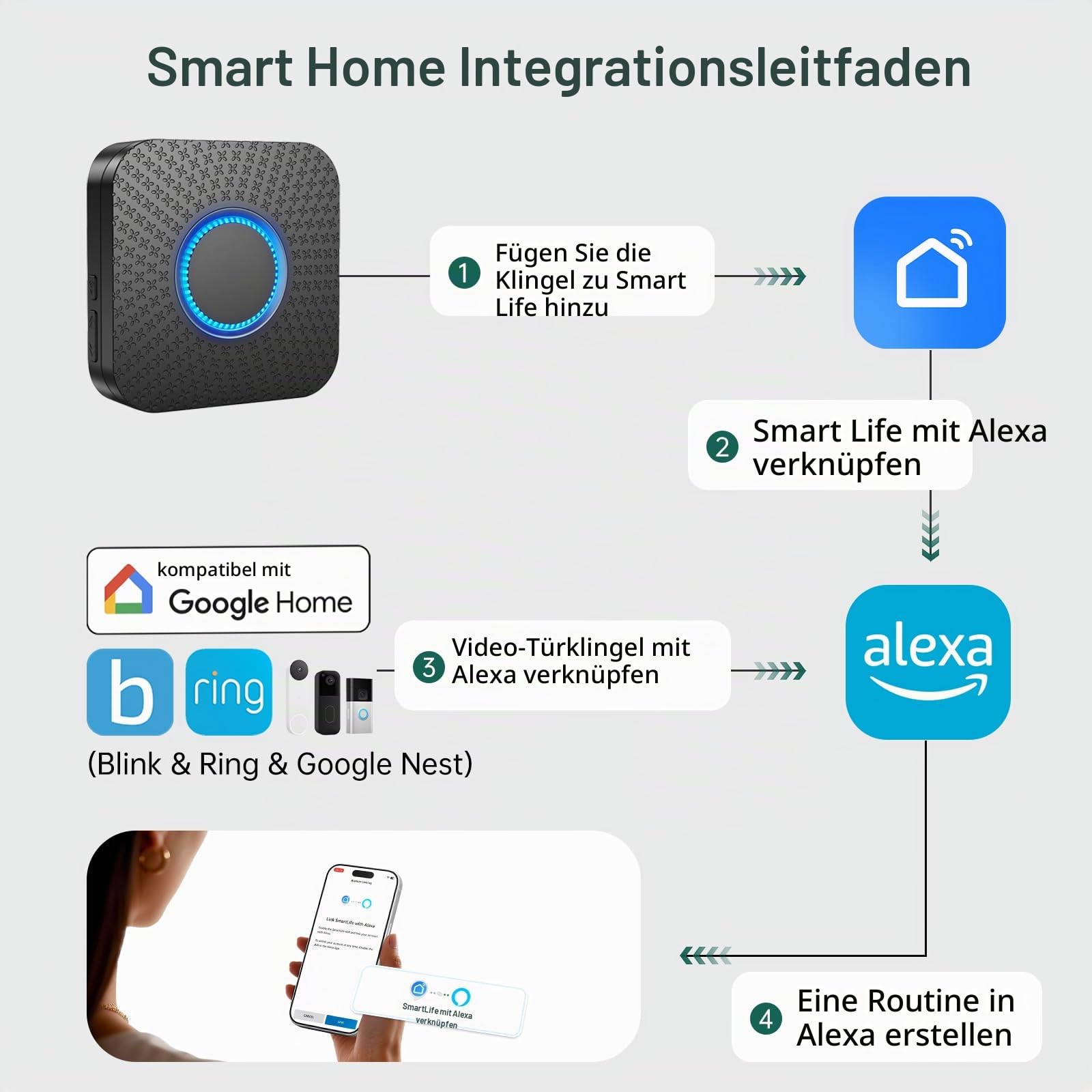 2 Pack Funk Erweiterung Set Türklingel, 3-in-1 Türklingel Verlängerung | Kompatibel mit Blink, Ring und Google Nest Video Doorbell, keine Verkabelung erforderlich, einfache Einrichtung des Em