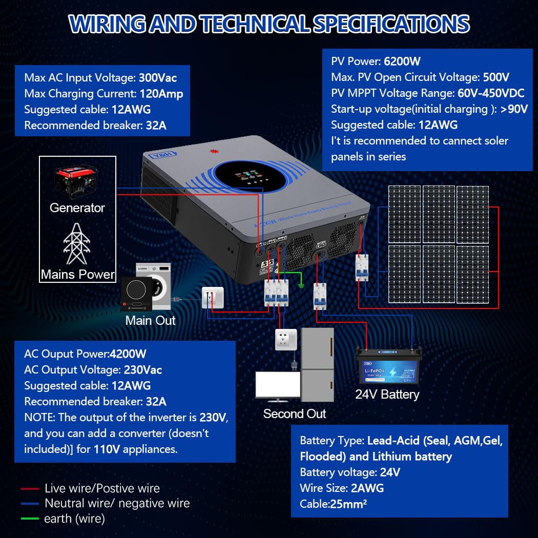 Y&H Hybrydowy falownik solarny 4,2 kW On/Off-Grid DC24V do AC220V zintegrowany 120A MPPT 6200W 27A PV-wejście bezakumulatorowe podwójne wyjście AC Offline Upgrade oprogramowania sprzętowego dla