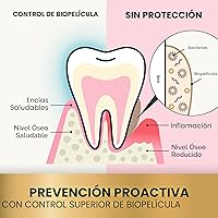 Vista 4 de VetriScience Polvo de cuidado dental para perros y gatos: ayuda a reducir la acumulación de placa y sarro, limpiar los dientes y un aliento más